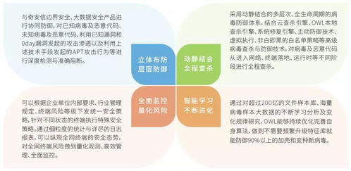 共织安全新生态 奇安信网神与统一操作系统UOS完成适配，筑牢国产化信息安全基石