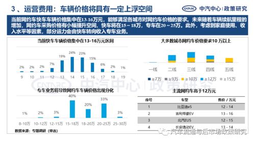 网约车电动化浪潮下的产品需求特征与网络信息安全软件开发挑战