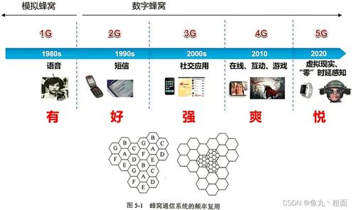 无线通信网中的安全卫士 基于802.11标准的无线局域网（WLAN）安全软件开发